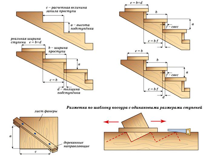 Matériaux et calculs d'escalier en bois à faire soi-même 3 étapes importantes