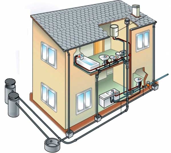 Approvisionnement en eau interne et assainissement des bâtiments