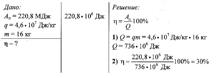 Qu'est-ce que l'efficacité du moteur