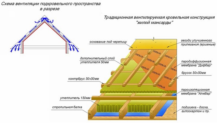 Argile expansée comme examen d'isolation de sol. Propriétés de l'argile expansée comme élément chauffant