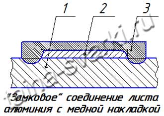 Caractéristiques du soudage des tuyaux en cuivre et nuances de la mise en œuvre des processus technologiques en raison des caractéristiques des matériaux