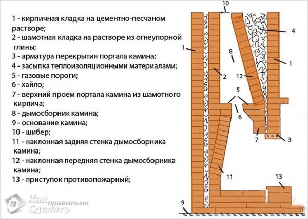 6 raisons d'installer une cheminée dans la maison