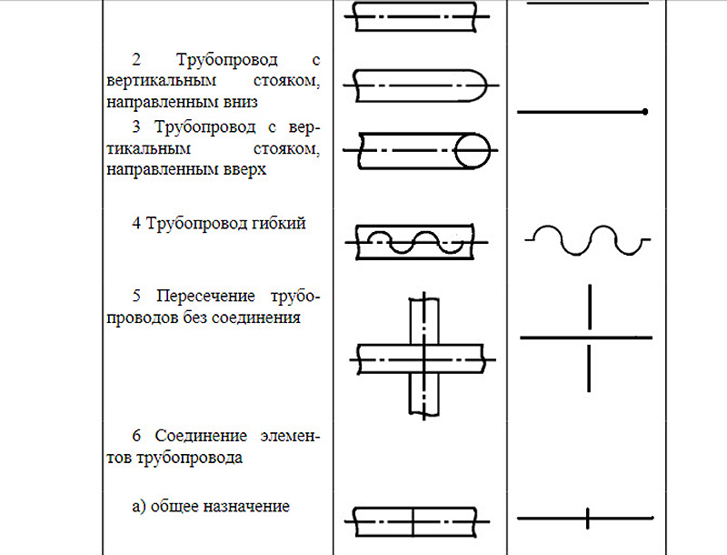 Schéma axonométrique du chauffage et de la ventilation