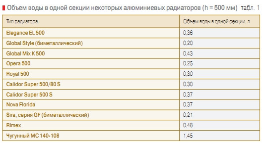 Calcul du volume et de la masse d'eau dans un tuyau