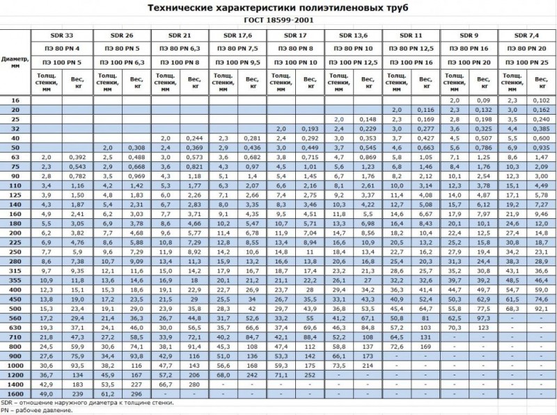 Marquage des tuyaux en polyéthylène