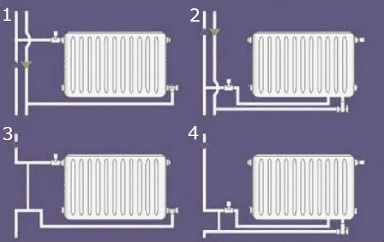 Chauffage sur le balcon. Comment amener la batterie à la loggia