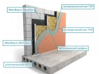 Insonorisation Maxforte