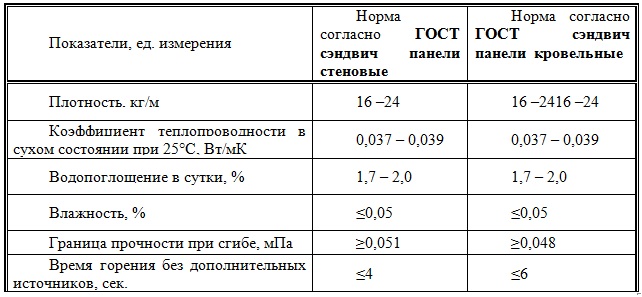 GOST 32603-2012