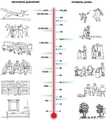 Caractéristiques du système d'insonorisation murale Comfort