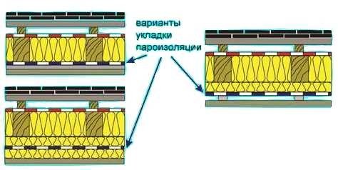 Matériaux et méthodes de plafond de bain pare-vapeur