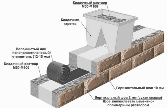 Bloc chauffant