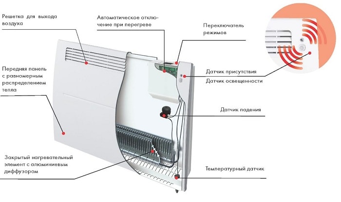 Convecteur