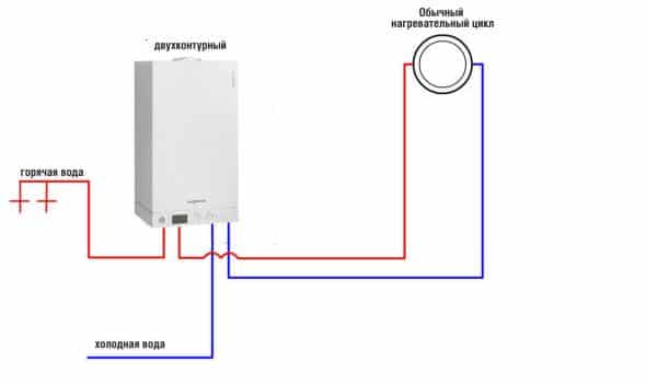 Réglage fin du système de chauffage, accessible à tous comment raccorder un thermostat d'ambiance à une chaudière à gaz