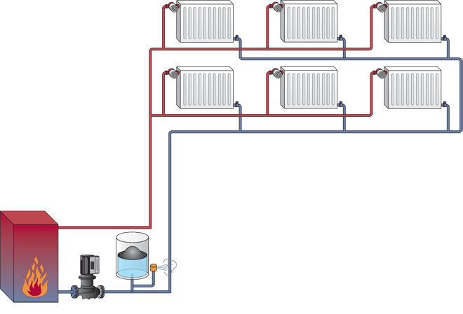 Calcul hydraulique du chauffage, en tenant compte du pipeline