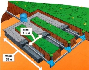 La pompe pour pomper l'eau du sous-sol et son rôle dans l'organisation du drainage automatique du sous-sol