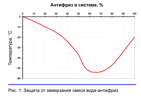 Calcul du volume et de la masse d'eau dans un tuyau