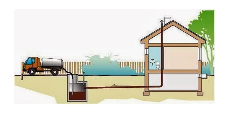 Les meilleures fosses septiques pour les chalets d'été et les maisons de campagne avis d'utilisateurs et évaluation indépendante