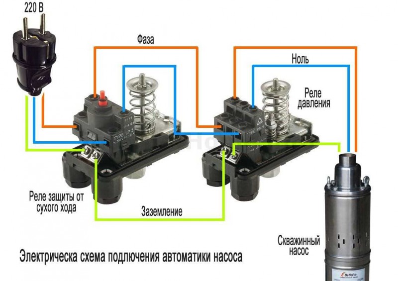 Pressostat pompe