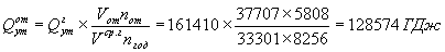 Calcul de la durée de construction des réseaux de chaleur