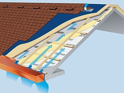 Le dispositif du plancher du grenier sur poutres en bois