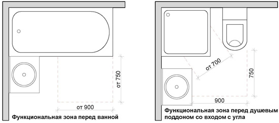 Les dimensions minimales de la salle de bain