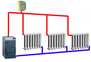 Comment installer un vase d'expansion dans un système de chauffage