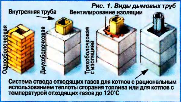 Blog de bricolage des communautés