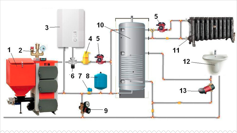 Comment connecter un accumulateur de chaleur à une chaudière à combustible solide de vos propres mains