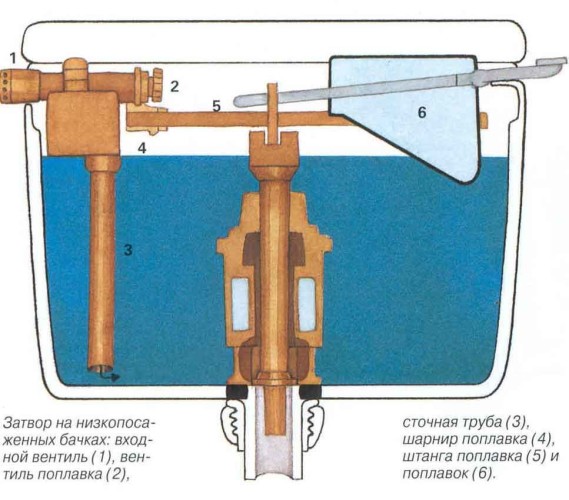 L'eau est lentement aspirée dans la cuvette des toilettes que faire