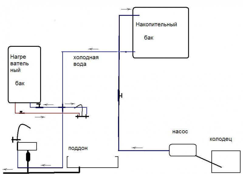 Comment équiper un appartement d'une douche au lieu d'une baignoire - un guide de réinstallation détaillé