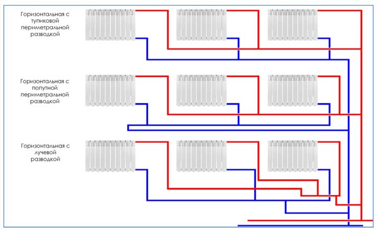 Variétés de systèmes de chauffage de l'eau domestique, schémas, comparaison