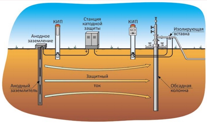 Instructions pour le calcul et la conception de la protection électrochimique contre la corrosion des canalisations principales de gaz Introduction1 Domaine d'application2 Références réglementaires3 Termes et définitions4 Abréviations5 Exigences relatives aux systèmes de protection électrochimique6