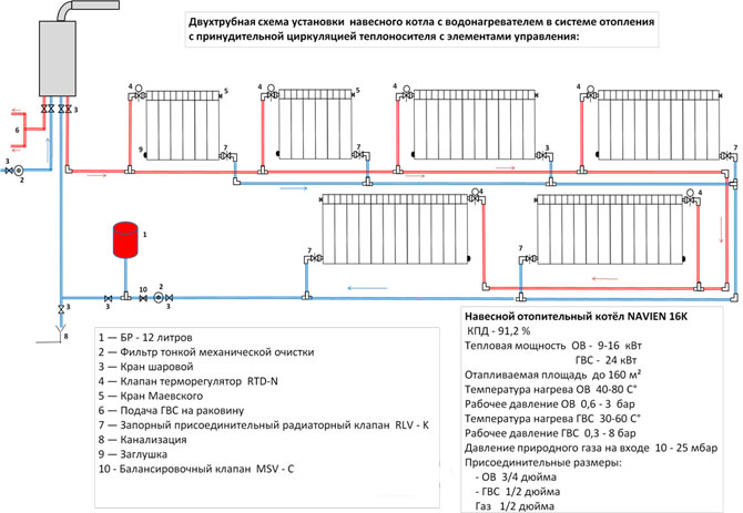 Attacher un radiateur de chauffage aux normes et exigences, instructions étape par étape, conseils