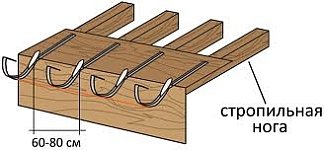 Comment installer les gouttières, si le toit est déjà couvert, nous installons les gouttières correctement de nos propres mains, en choisissant l'option appropriée