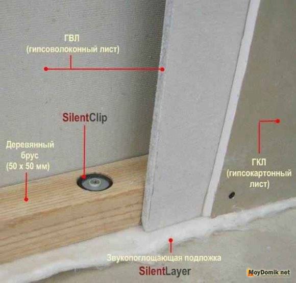 Insonoriser le plafond d'une maison avec des planchers en bois: méthodes et matériaux