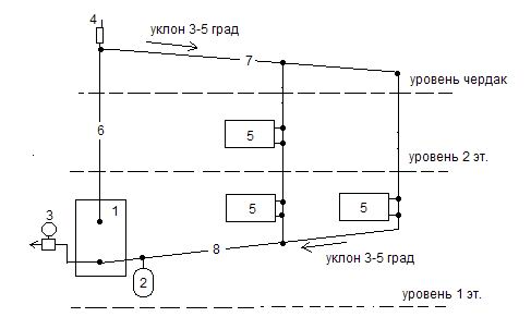 TTK. Test de résistance et d'étanchéité des réseaux de chauffage externesTTK. Test de résistance et d'étanchéité des réseaux de chauffage extérieurs