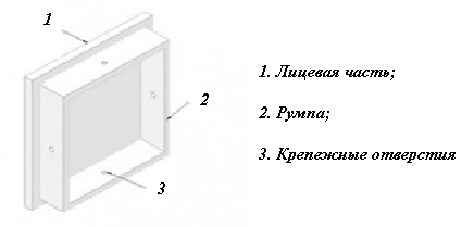 Tuiles pour les types de four et leurs caractéristiques