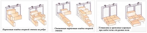 Tuiles pour les types de four et leurs caractéristiques