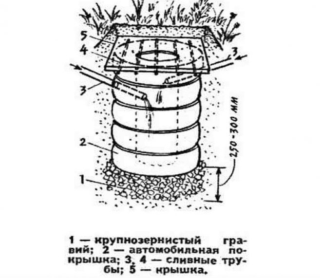 Brève description du puits septique à faire soi-même, appareil