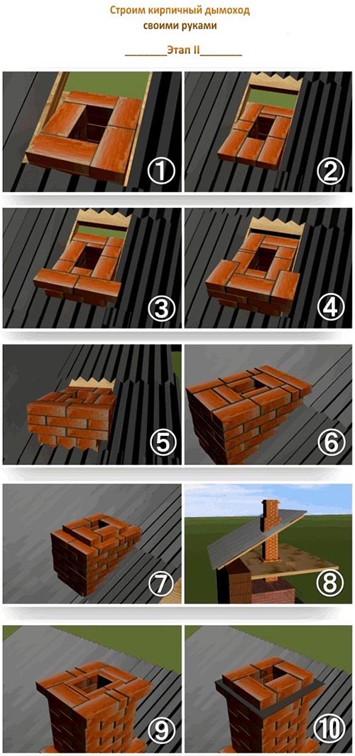 Comment augmenter le tirage dans les méthodes de cheminée pour faire face au tirage inversé