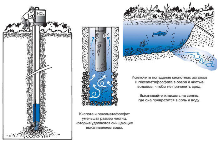 Activités de rinçage à la nouvelle prise d'eau