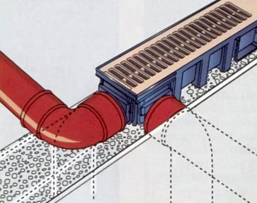 Avantages et principe de fonctionnement des systèmes de drainage de surface