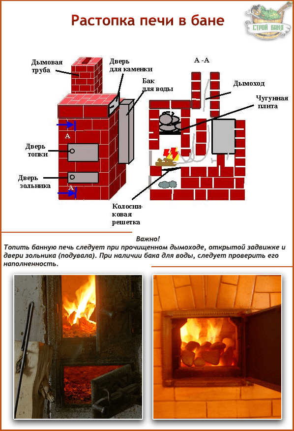 Du bois de pin sec d'un volume de 0,01 mètre cube et de la tourbe d'une masse de 5 kg ont été brûlés dans le four. Combien de chaleur a été libérée dans le four Décidez avec une donnée et une solution-