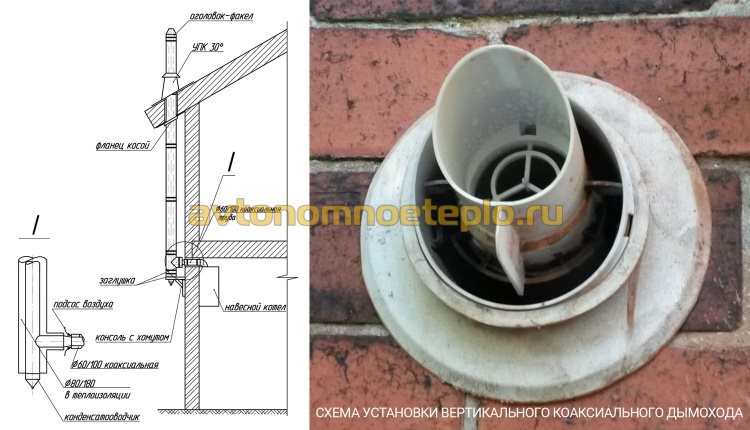 Chaudière à gaz sans cheminée