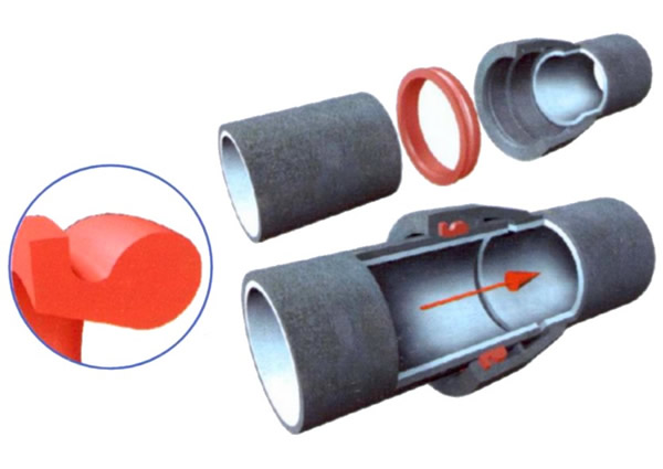 Caractéristiques des tuyaux en fonte ductile, caractéristiques de production et d'utilisation