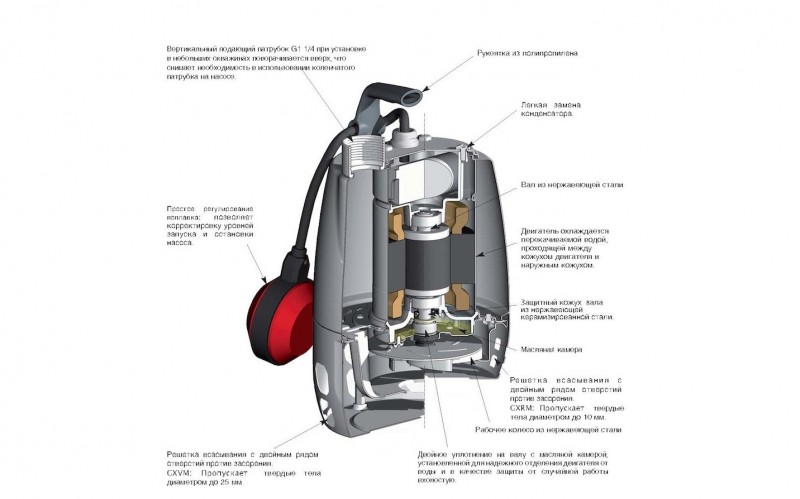 Une pompe de vidange peut-elle être utilisée comme pompe fécale ?