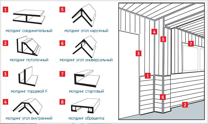 Un bain de bloc de mousse est prévu, avantages et inconvénients, est-il possible de le construire à partir de ce matériau de construction