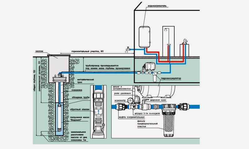 Construisez votre maison Spécifications de la pompe submersible Aquarius