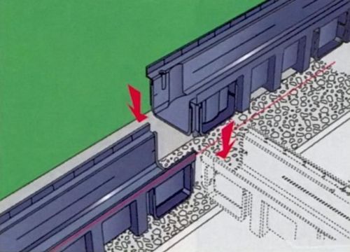 Avantages et principe de fonctionnement des systèmes de drainage de surface