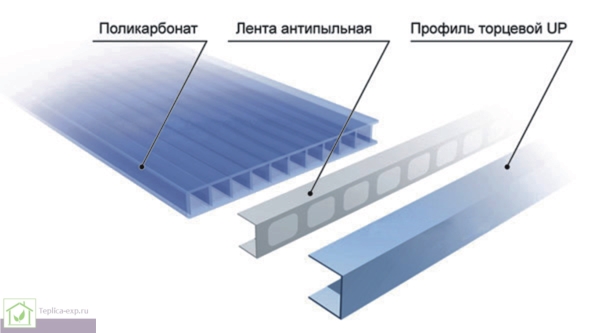 Conductivité thermique du polycarbonate